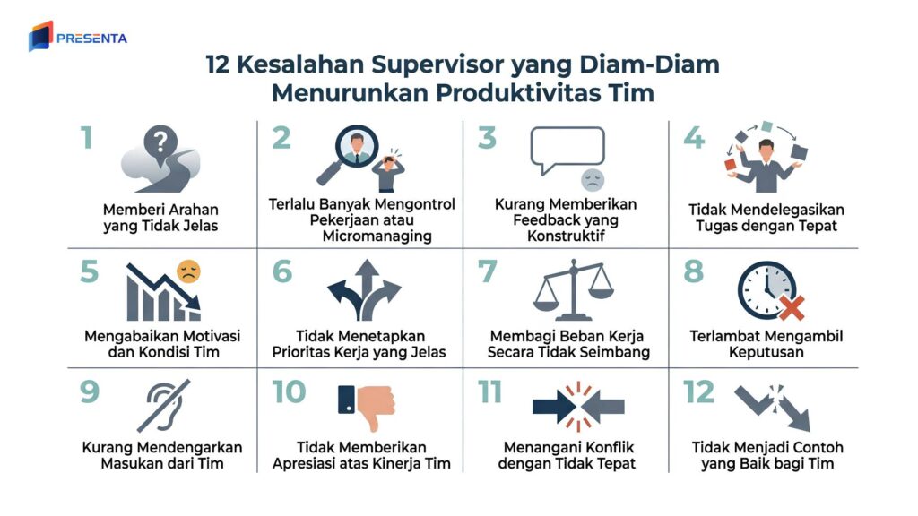 12 Kesalahan Supervisor Ini Diam-Diam Menurunkan Produktivitas Tim 2 12 Kesalahan Supervisor yang Diam-Diam Merusak Produktivitas Tim