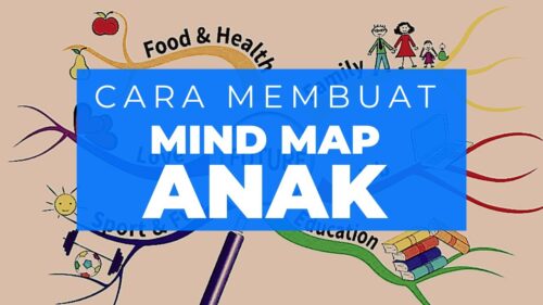 Cara Membuat Mind Mapping Anak SD - Kegiatan Keseharian 3