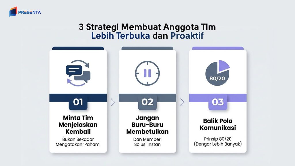 3 Strategi Membuat Anggota Tim Lebih Terbuka dan Proaktif