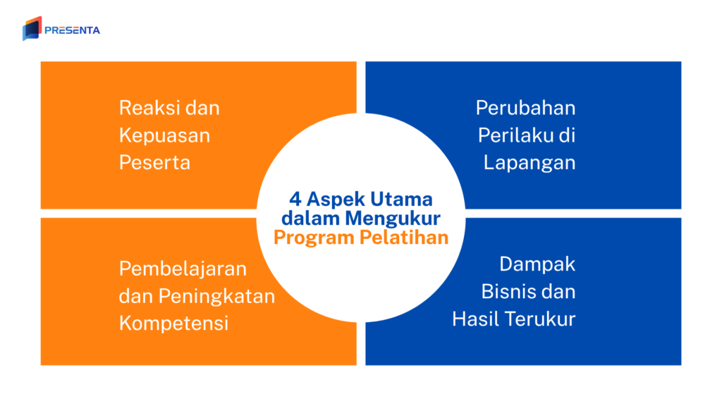 Indikator Keberhasilan Program Pelatihan