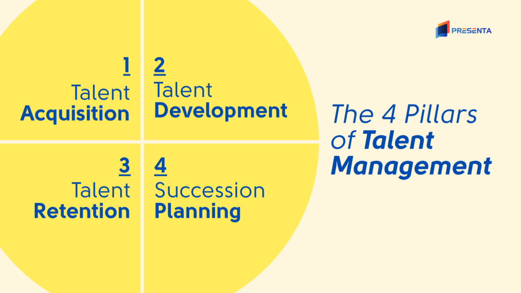 4 Pilar Manajemen Talenta