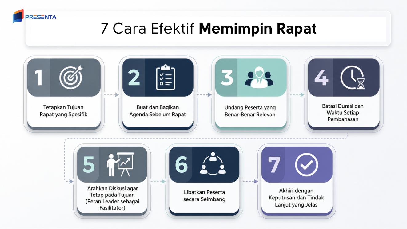 7 Cara Memimpin Rapat Efektif: Kunci Rapat Lebih Fokus dan Produktif 2 7 Cara Efektif Memimpin Rapat