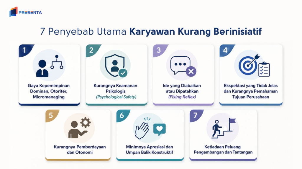 7 Penyebab dan Cara Mengatasi Karyawan Kurang Berinisiatif 2 7 Penyebab Utama Karyawan Kurang Berinisiatif