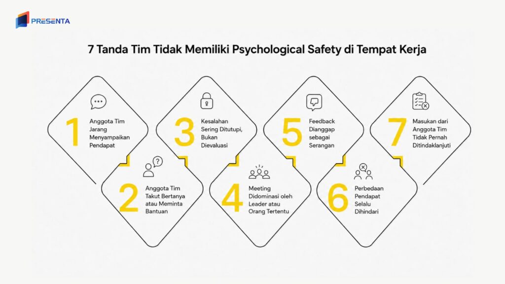 7 Tanda Tim Tidak Memiliki Psychological Safety di Tempat Kerja Jarang Berpendapat, Takut Bertanya, Kesalahan ditutupi, dll