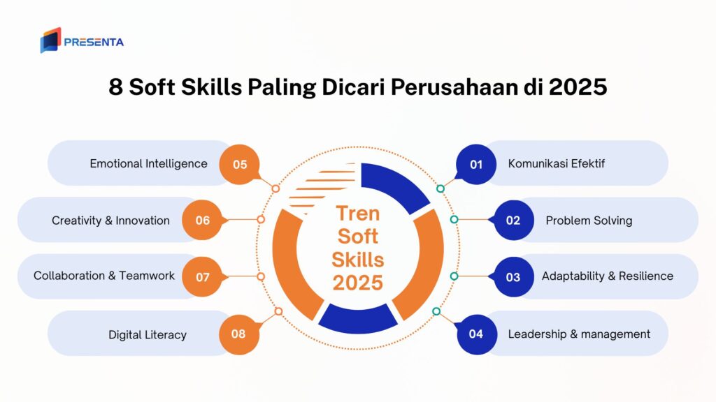 tren soft skills 2025