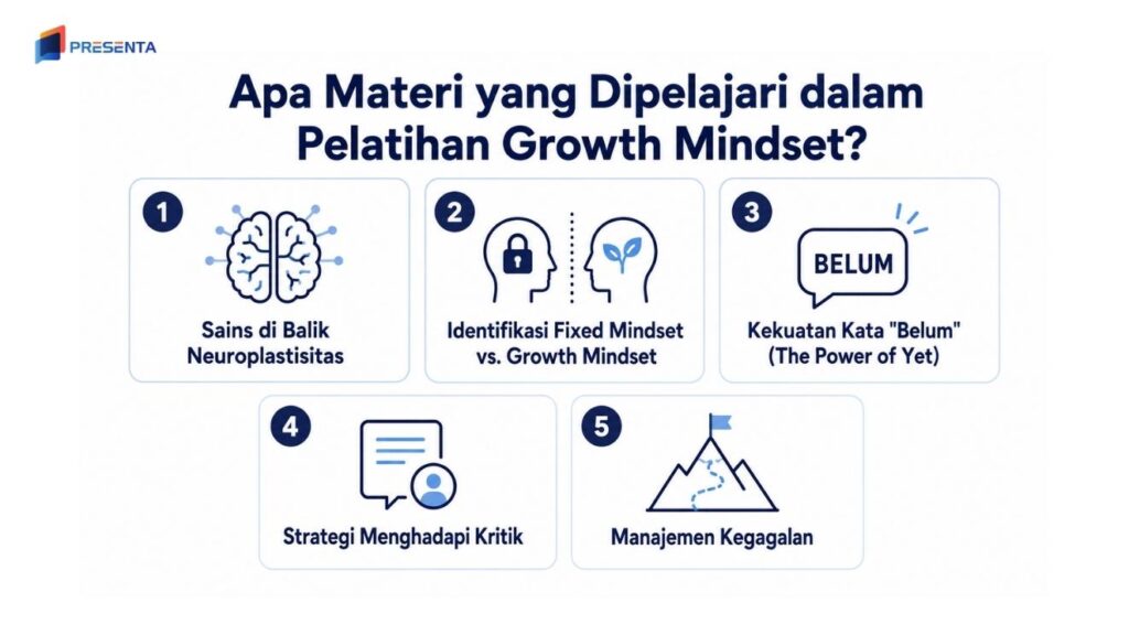 Apa Materi yang Dipelajari dalam Pelatihan Growth Mindset