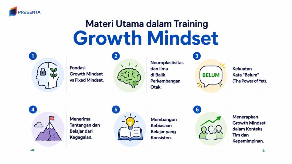 Apa Itu Training Growth Mindset? Definisi, Tujuan, Manfaat, Metode, dan Implementasinya 3 Apa Materi yang Dipelajari dalam Training Growth Mindset