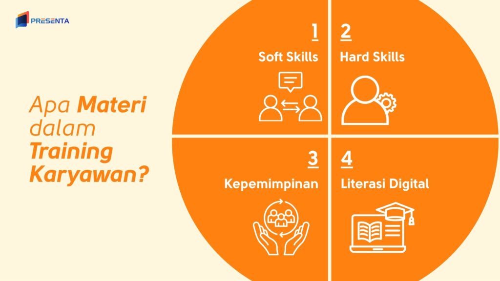 Apa Materi yang Dipelajari dalam Training Karyawan