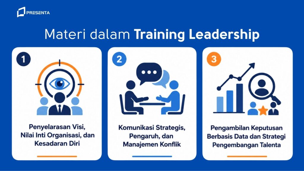 Apa Saja Materi yang Dipelajari dalam Training Leadership