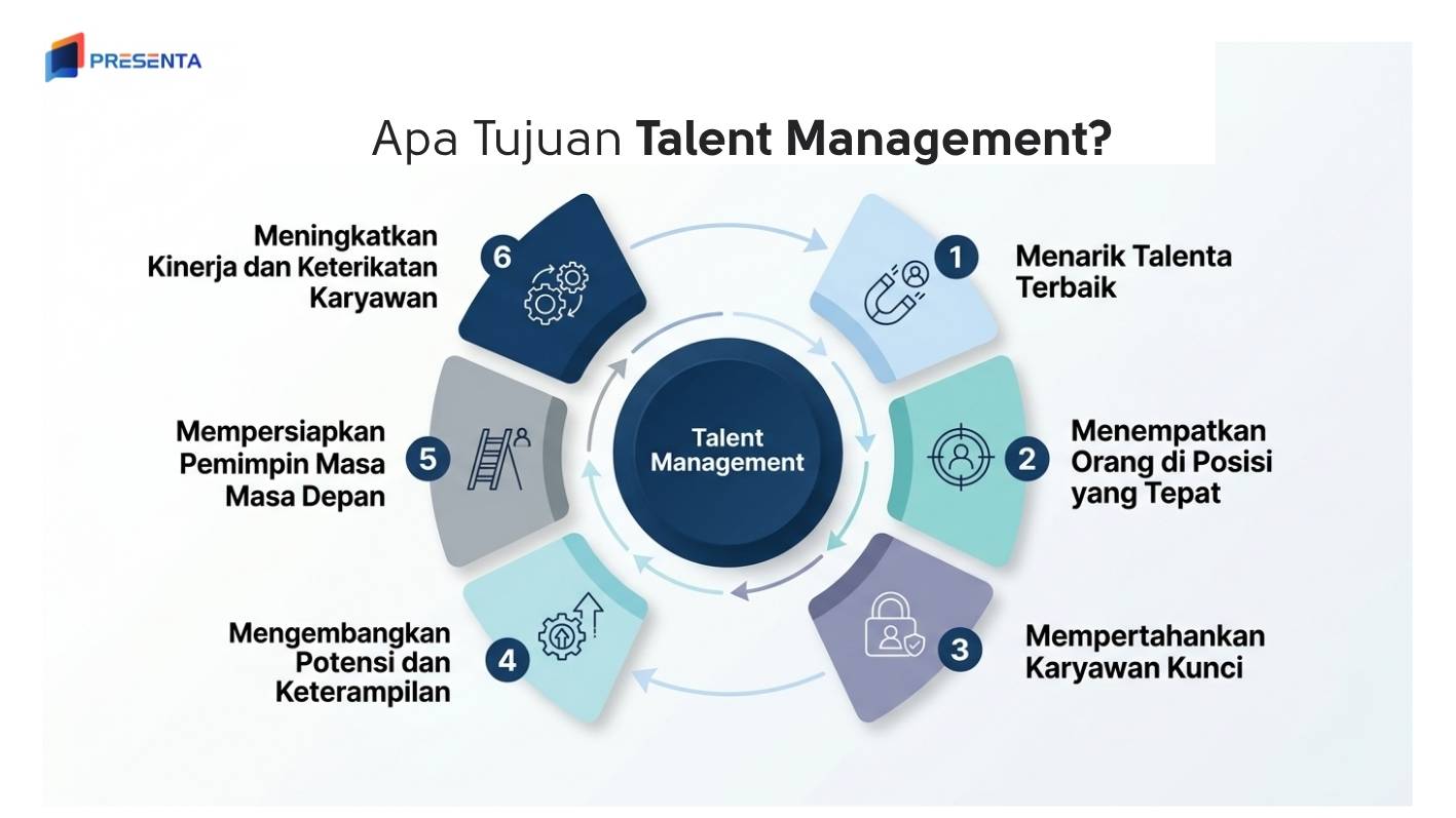 Apa Tujuan Talent Management?