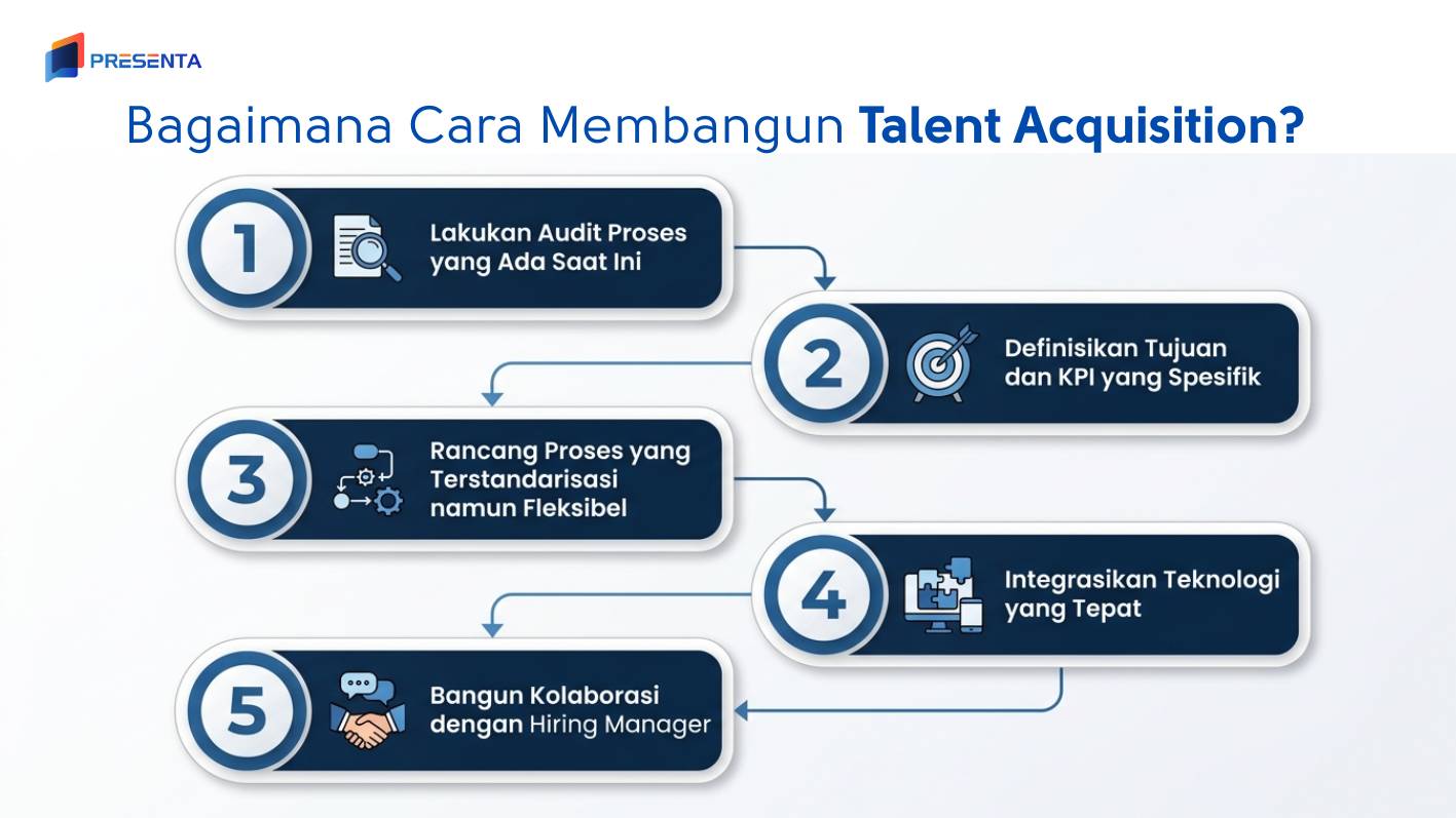 Bagaimana Cara Membangun Talent Acquisition