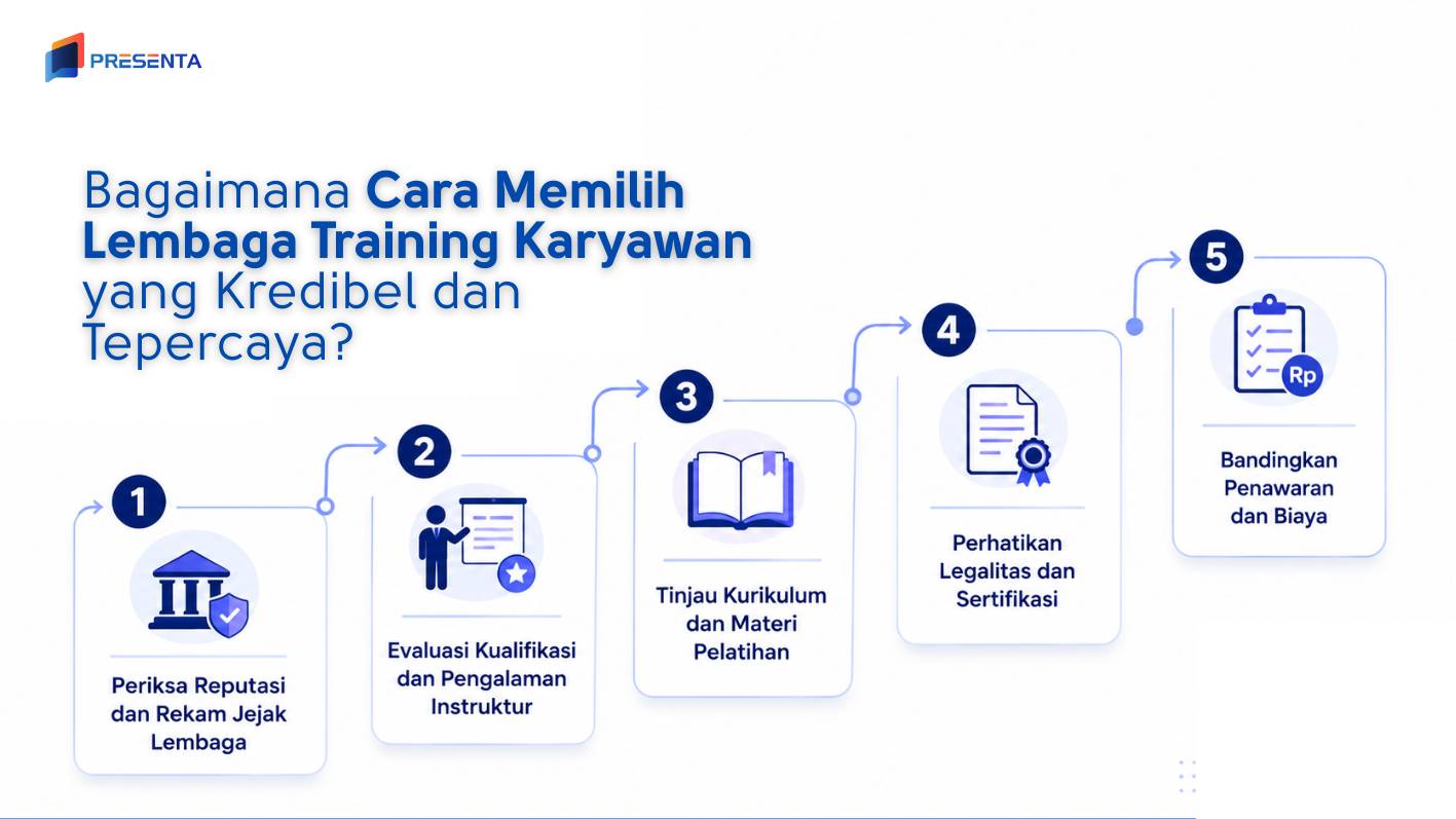 Bagaimana Cara Memilih Lembaga Training Karyawan yang Kredibel dan Tepercaya