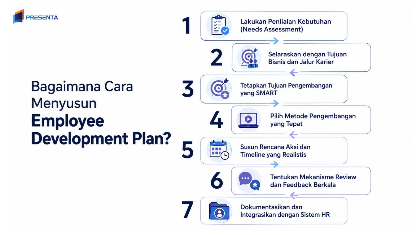 Bagaimana Cara Menyusun Employee Development Plan