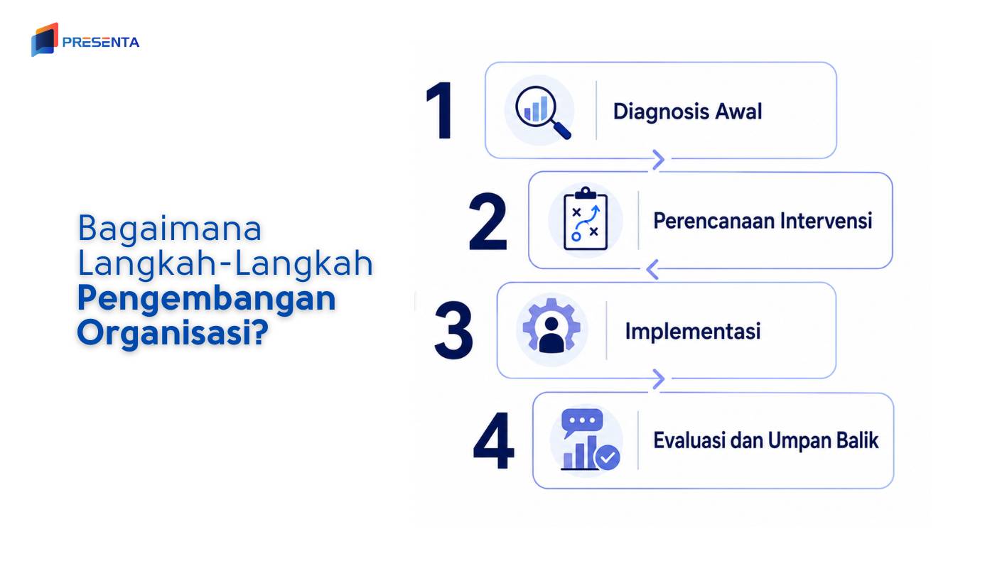 Bagaimana Langkah-Langkah Pengembangan Organisasi