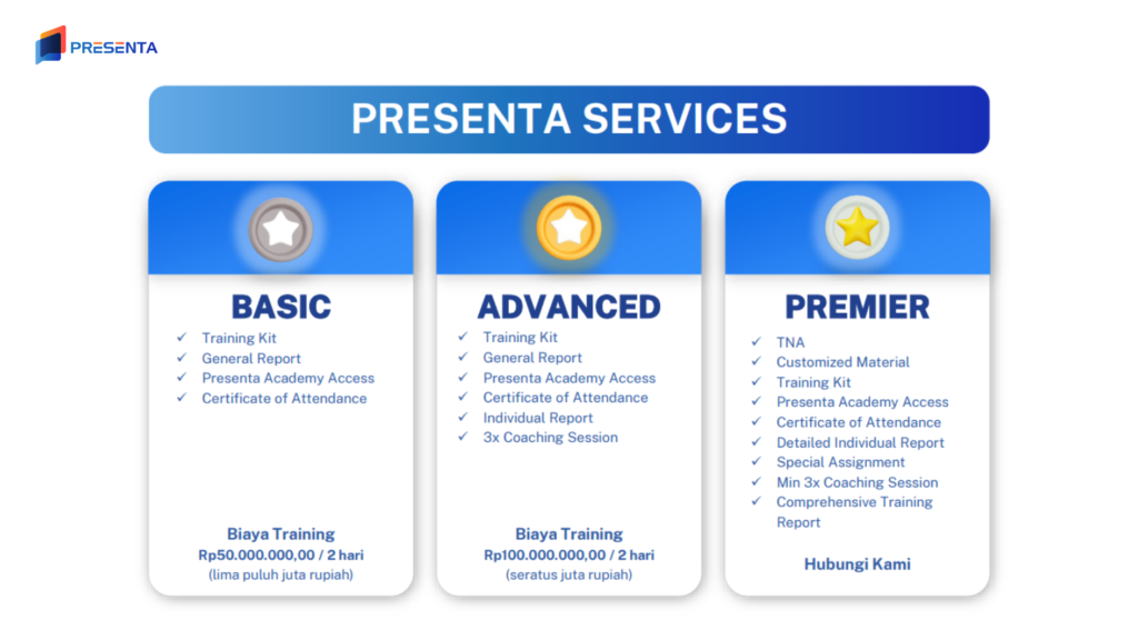 Biaya Training SDM