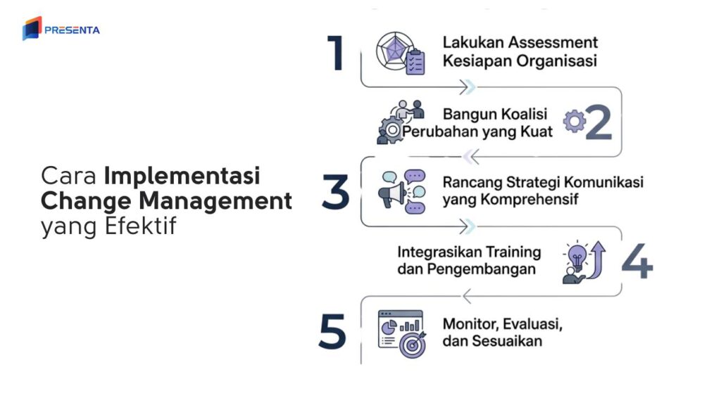 Cara Implementasi Change Management yang Efektif