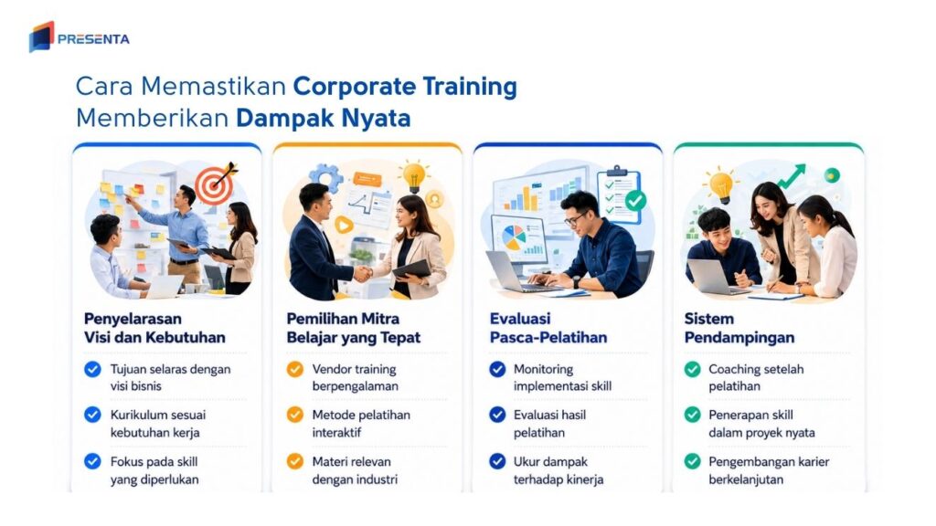 Cara Memastikan Corporate Training Memberikan Dampak Nyata