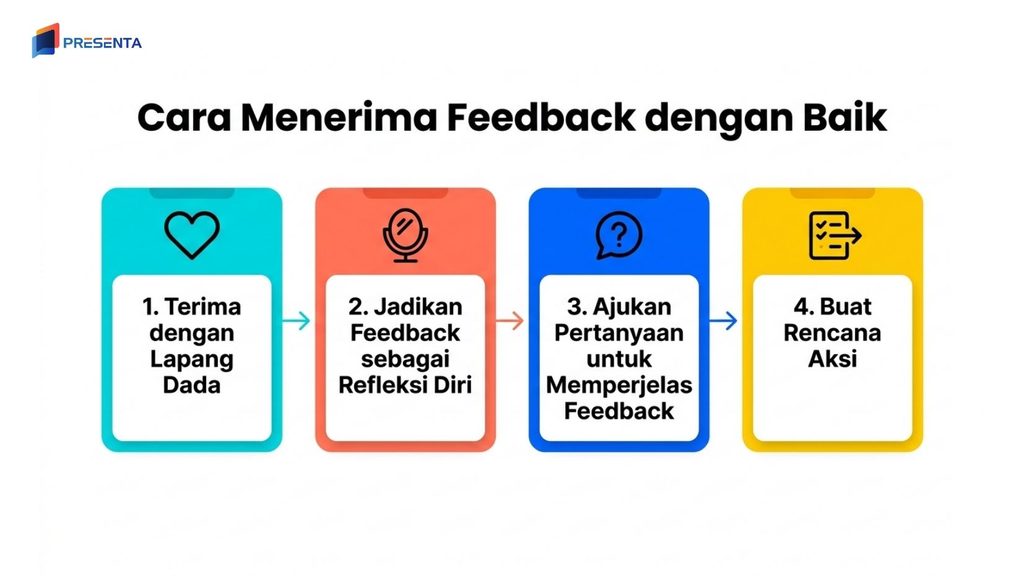 Cara Menerima Feedback Dengan Baik, Terima Dengan Lapang Dada, Jadikan Feedback Sebagai Refleksi Diri, Ajukan Pertanyaan Untuk Memperjelas Feedback, Buat Rencana Aksi