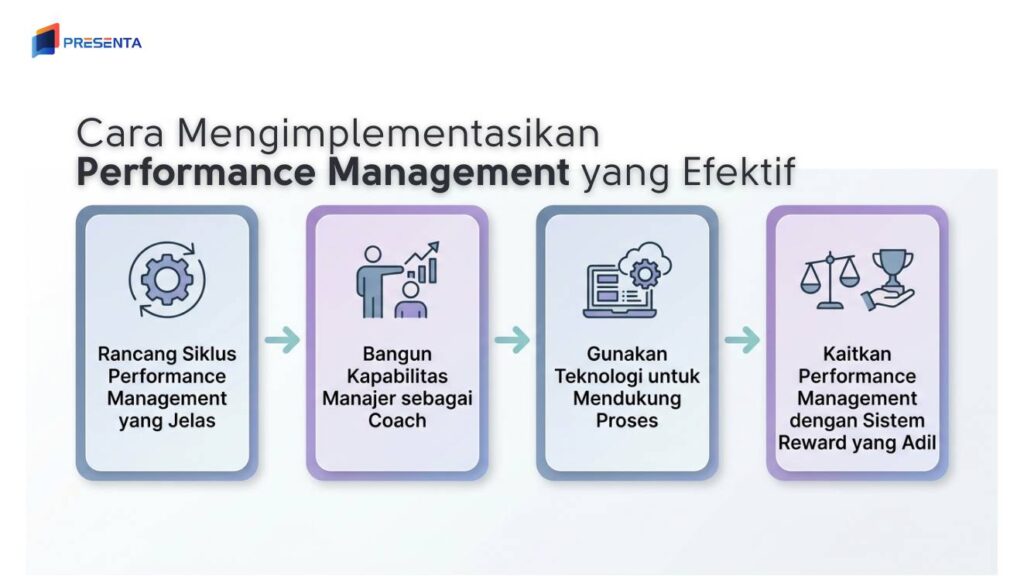 Apa Itu Performance Management? Definisi, Komponen, Tantangan, dan Implementasinya 2 Cara Mengimplementasikan Performance Management yang Efektif