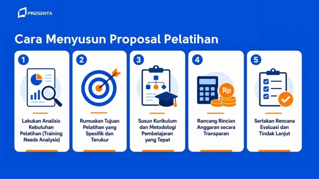 Panduan Lengkap Menyusun Proposal Pelatihan yang Efektif untuk HR 2 Cara Menyusun Proposal Pelatihan