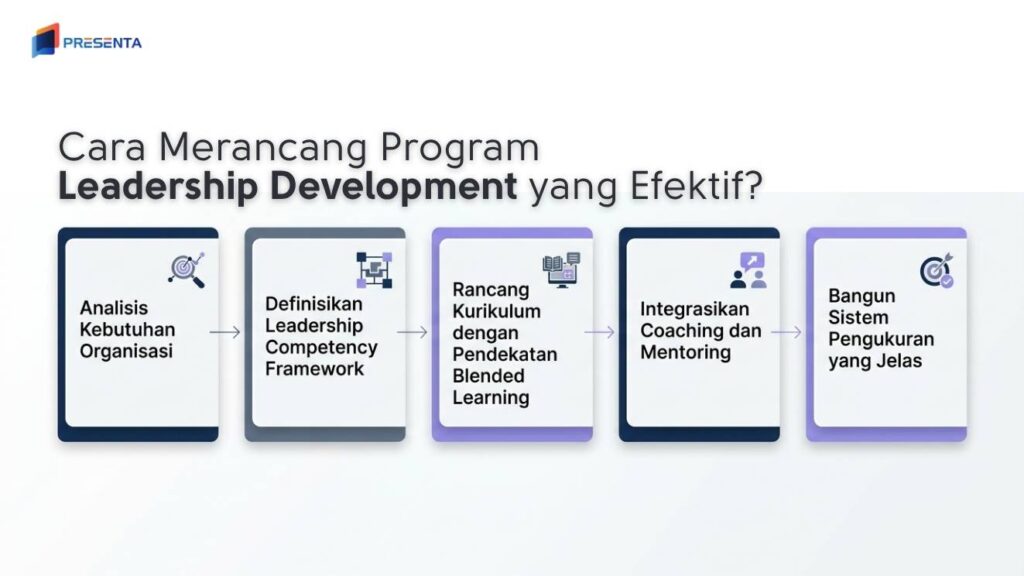 Cara Merancang Program Leadership Development yang Efektif