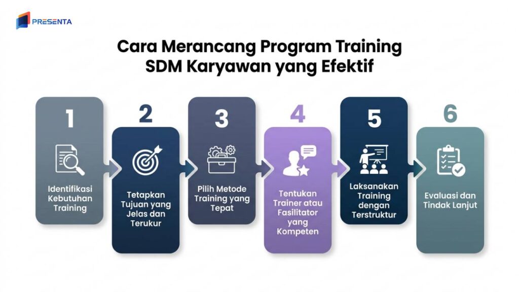 Cara Merancang Program Training SDM Karyawan yang Efektif