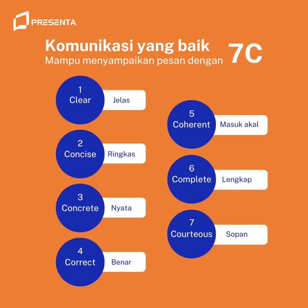 Communication Skill 7C