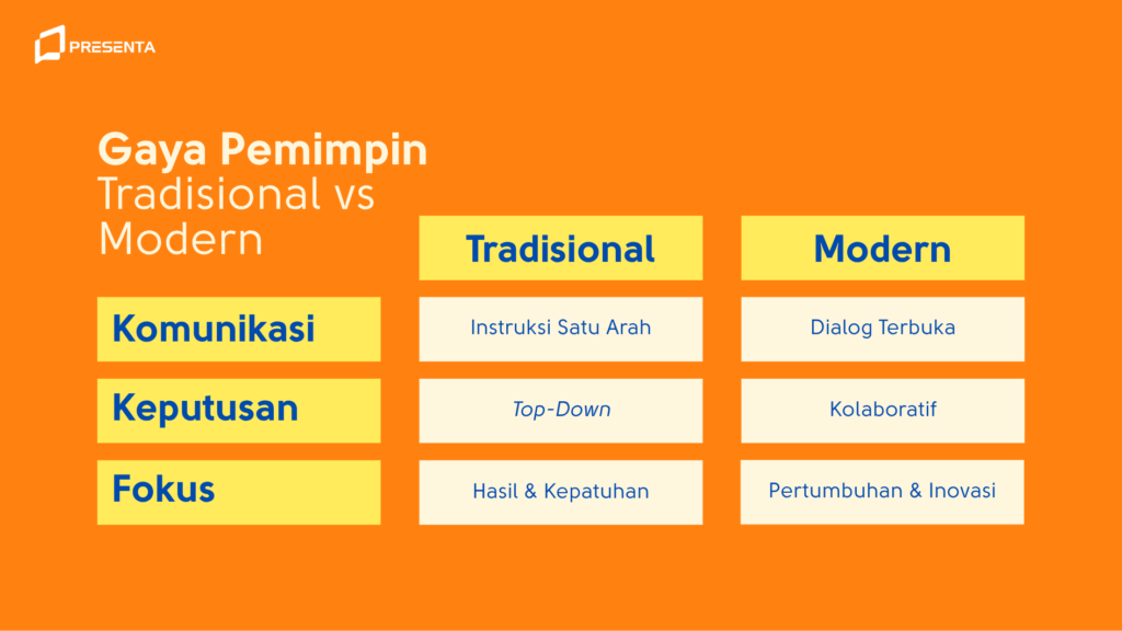 Gaya Pemimpin Tradisional vs Modern