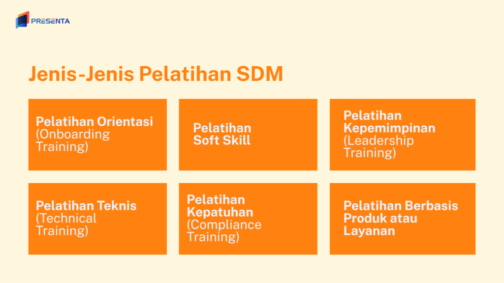 Jenis-Jenis Pelatihan SDM