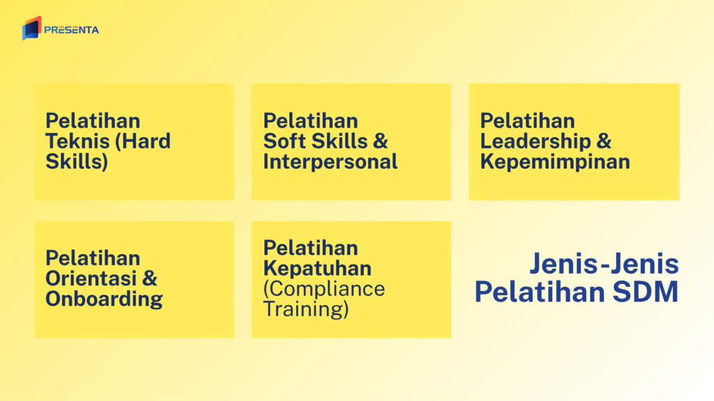 Jenis-Jenis Pelatihan SDM