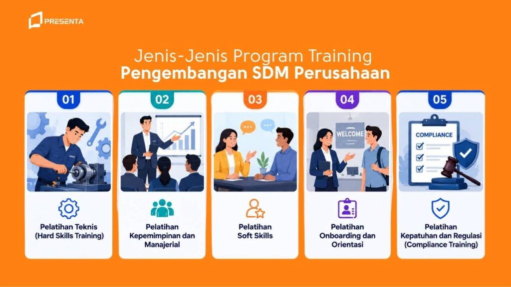 Jenis-Jenis Program Training Pengembangan SDM Perusahaan
