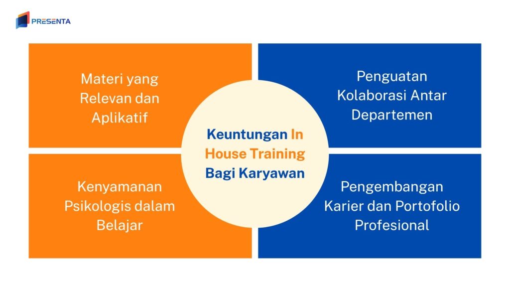 Inilah 4 Keuntungan In House Training Bagi Karyawan dan Cara Mempersiapkannya 3