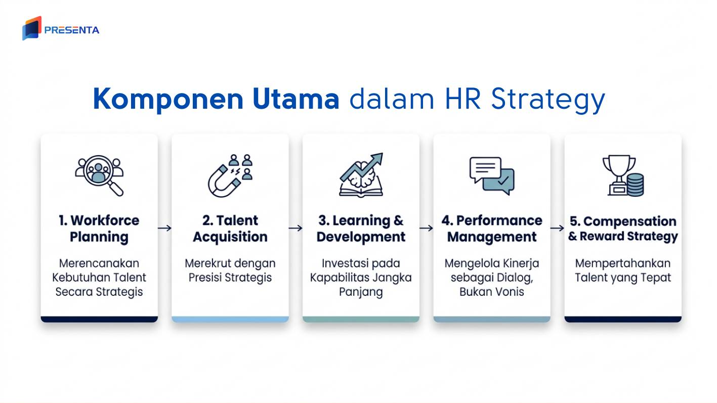 Komponen Utama dalam HR Strategy