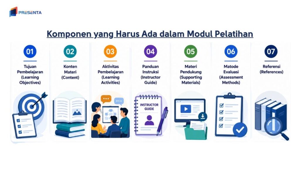 Apa Itu Modul Pelatihan? Definisi, Komponen, Contoh, dan Implementasinya 2 Komponen yang Harus Ada dalam Modul Pelatihan