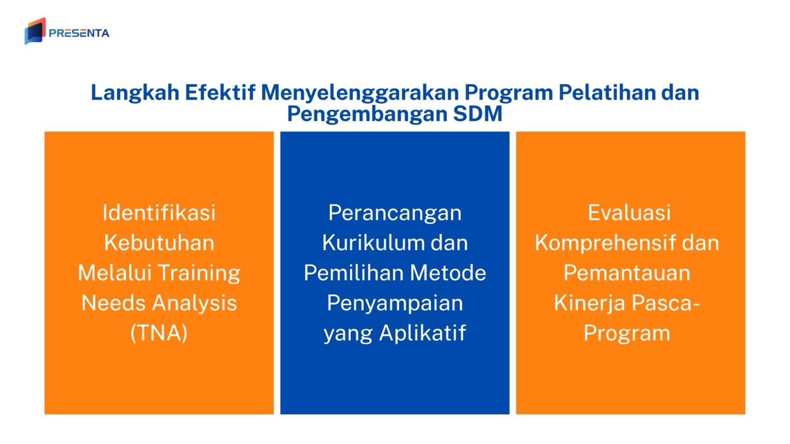 Contoh Program Sdm Pentingnya Pelatihan dan Pengembangan SDM