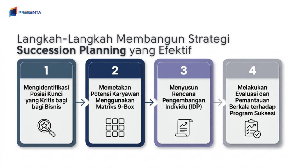Langkah-Langkah Membangun Strategi Succession Planning yang EfektifLangkah-Langkah Membangun Strategi Succession Planning yang Efektif
