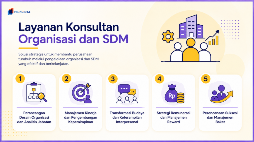 Layanan Konsultan Organisasi dan SDM
