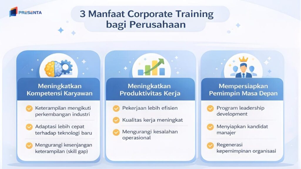 Manfaat Corporate Training bagi Perusahaan