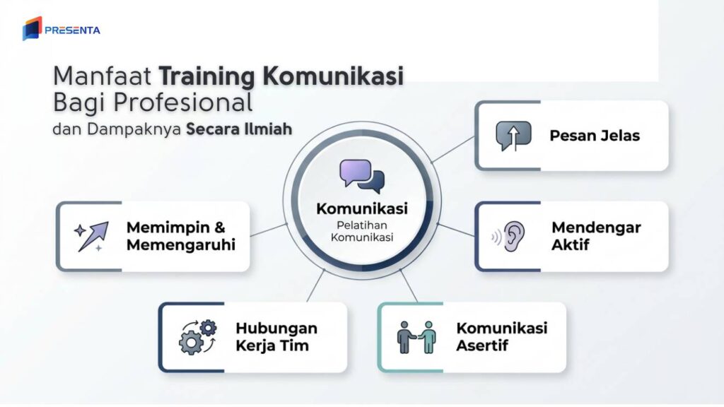 Manfaat Ikut Training Komunikasi di Indonesia Bagi Profesional dan Dampaknya Secara Ilmiah