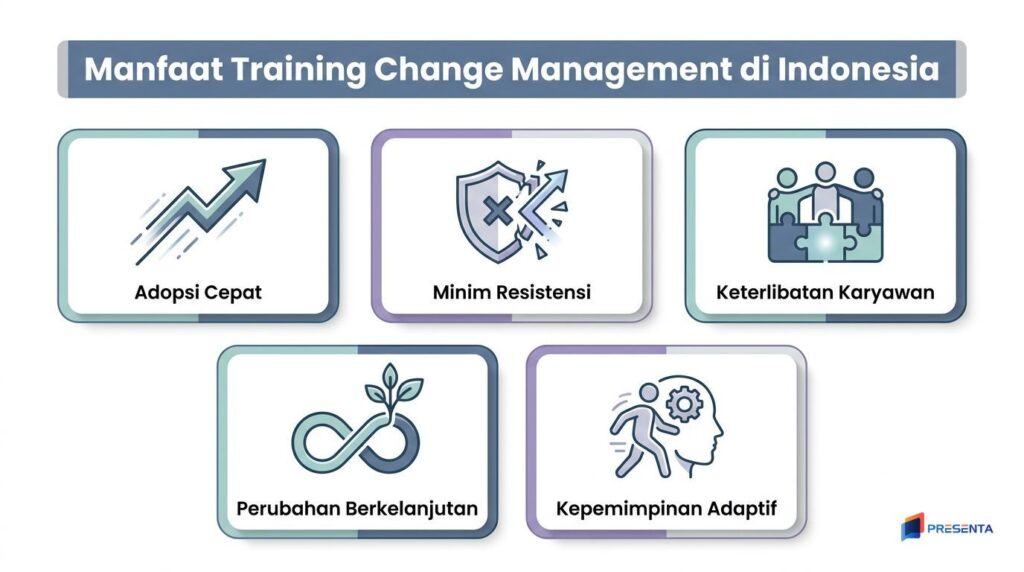 Training Change Management di Indonesia: Program, Materi, Metode, Trainer, dan Harga 2 Manfaat Training Change Management di Indonesia