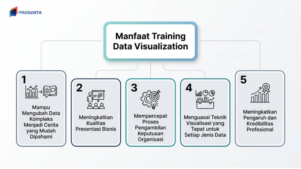 Manfaat Training Data Visualization