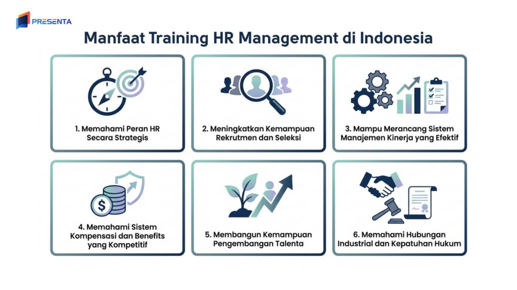Training HR Management di Indonesia: Program, Materi, Metode, Trainer, dan Harga 2 Manfaat Training HR Management di Indonesia