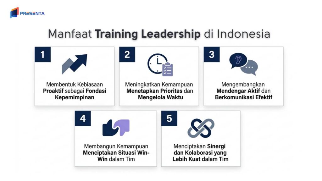Manfaat Training Leadership di Indonesia