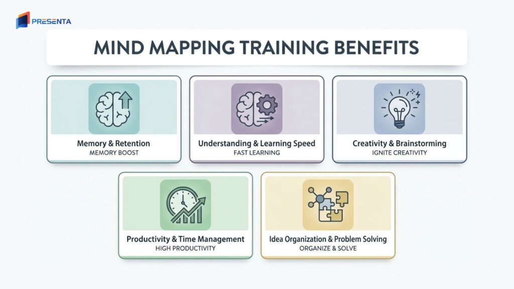Training Mind Mapping di Indonesia: Program, Materi, Metode, Trainer, dan Harga 2 Manfaat Training Mind Mapping di Indonesia