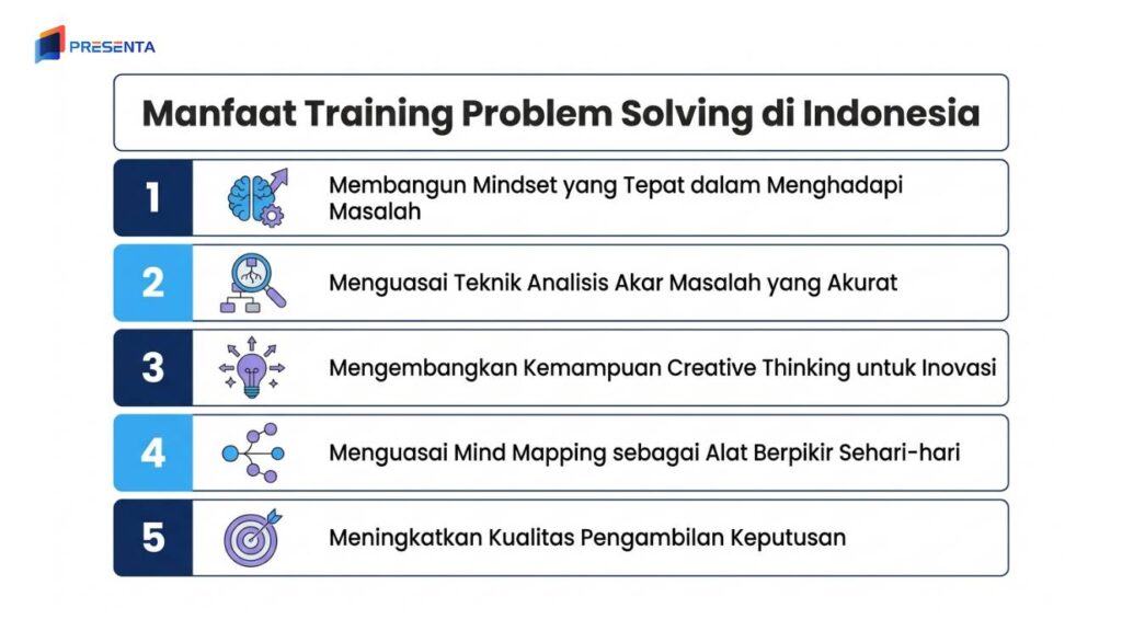 Manfaat Training Problem Solving di Indonesia