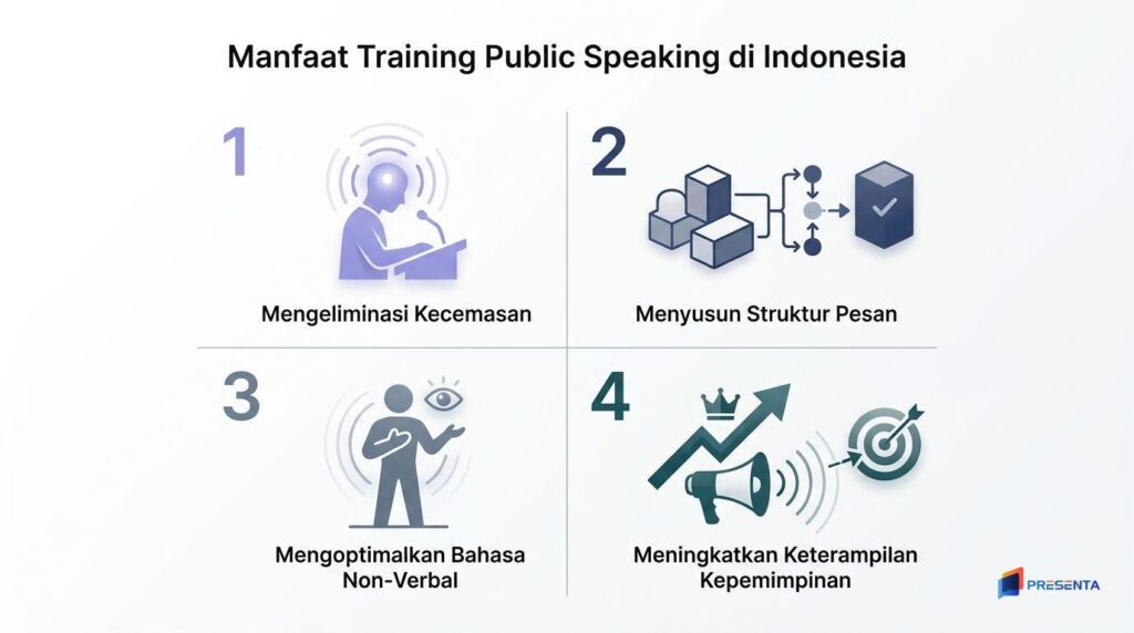 Manfaat Training Public Speaking di Indonesia