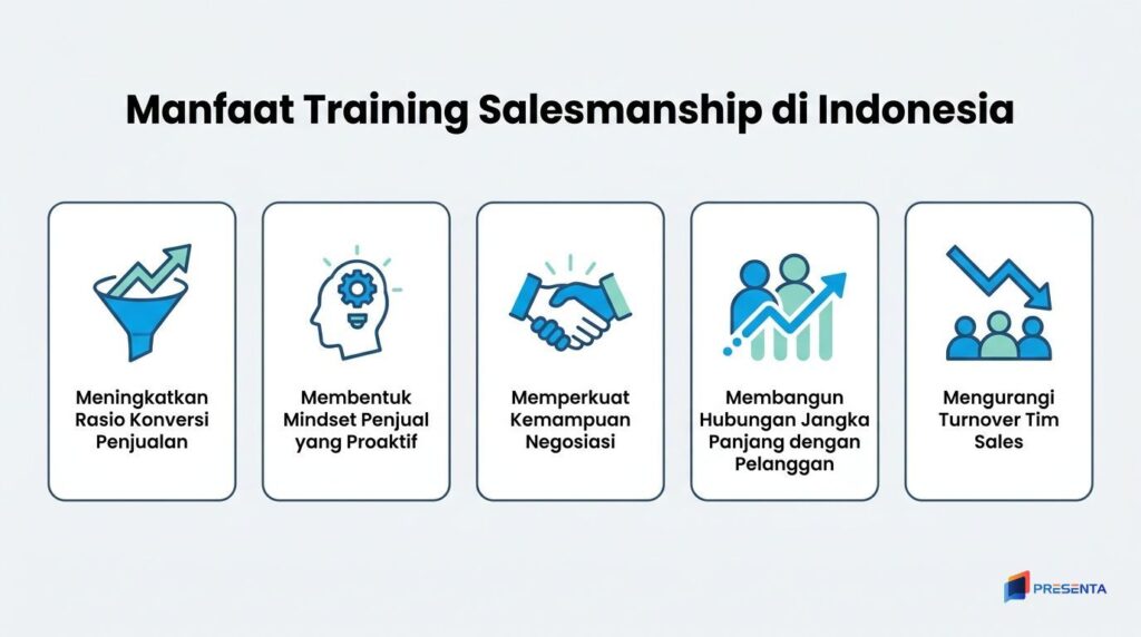 Manfaat Training Salesmanship di Indonesia