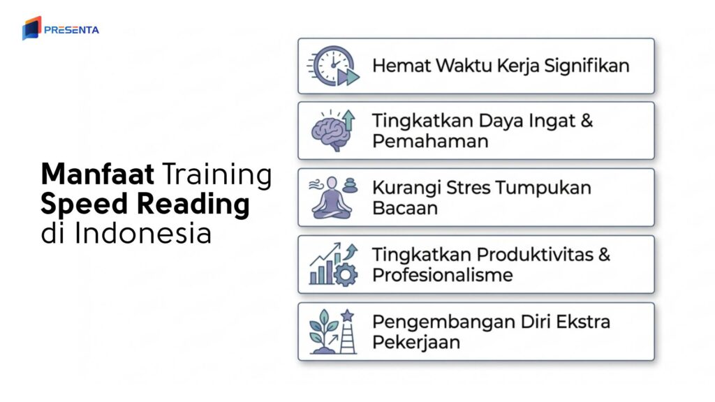 Manfaat Training Speed Reading di Indonesia