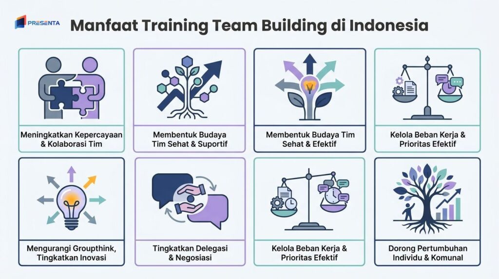 Manfaat Training Team Building  di Indonesia