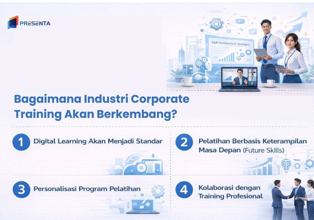 Prediksi Masa Depan Industri Corporate Training di Indonesia: Tren, Teknologi, dan Strategi 1